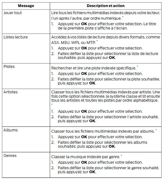 Accéder à votre bibliothèque usb