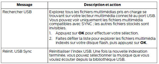 Accéder à votre bibliothèque usb