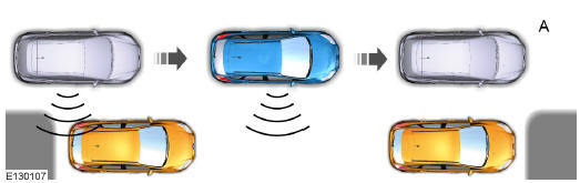 Utilisation de l'aide active au stationnement - stationnement en parallèle