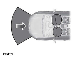 Airbag passager