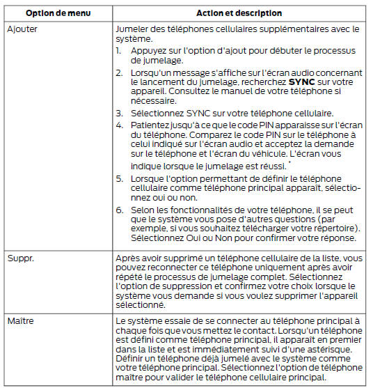 Options du menu des appareils bluethooth