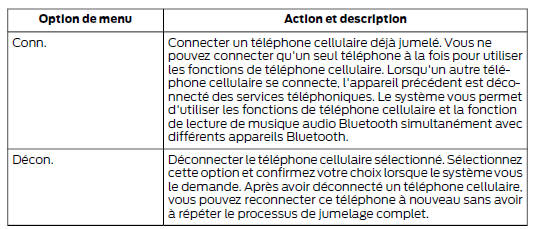 Options du menu des appareils bluethooth