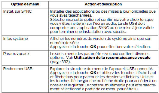 Appuyez sur la touche menu pour accéder