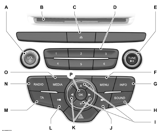 Autoradio - véhicules avec: am/fm/ cd