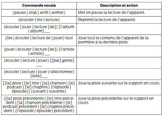 Commandes vocales multimédia