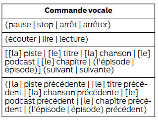 Options du menu media