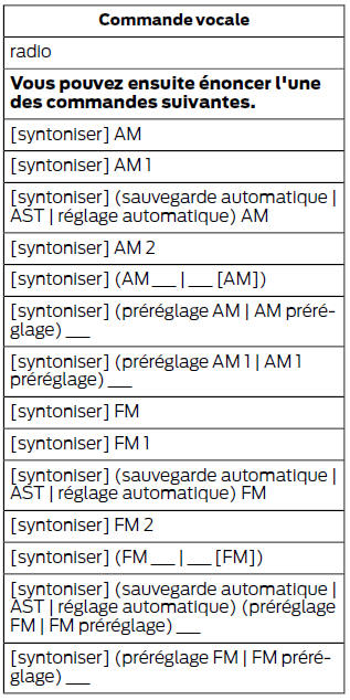 Commandes vocales radio