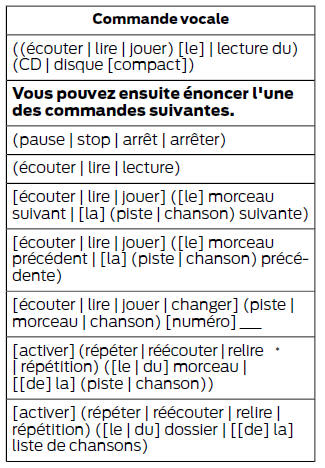 Commandes vocales cd