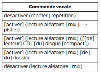 Commandes vocales cd