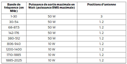 Note : après la pose d'émetteurs de