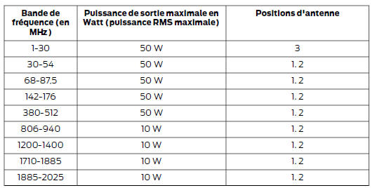 Compatibilité électromagnétique