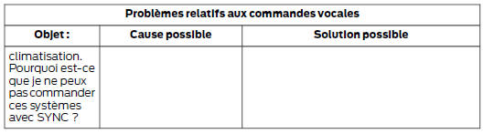 Problèmes relatifs aux commandes vocales