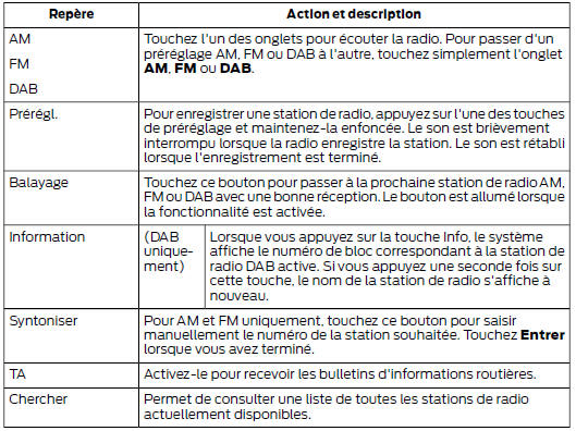 Les commandes