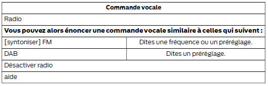 Commandes vocales radio