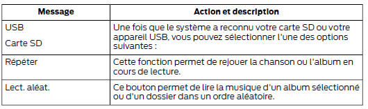 Lire de la musique à partir de votre appareil