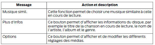 Lire de la musique à partir de votre appareil