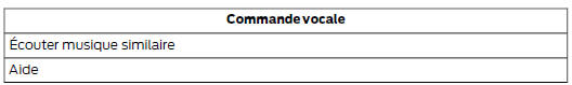 Commandes vocales usb et carte sd