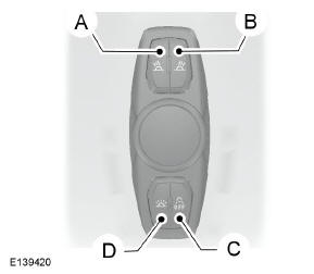 Lampe centrale