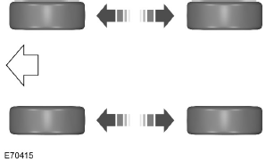 Pneus directionnels