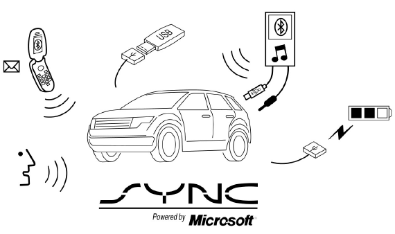 Sync est un système de communication