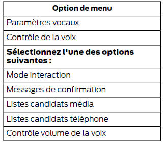 À l'aide de l'écran tactile, touchez l'icône réglages