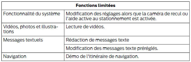 Fonctions limitées en fonction de la vitesse