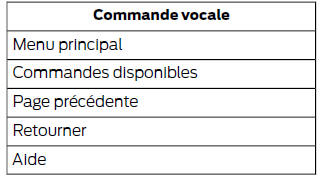 Comment utiliser les commandes vocales