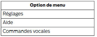 Accès à une liste de commandes vocales disponibles