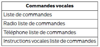 Accès à une liste de commandes vocales disponibles