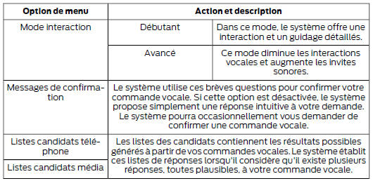 Réglages des commandes vocales