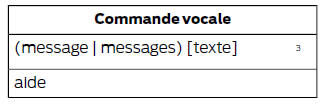 Commandes vocales du téléphone cellulaire