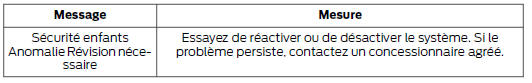 Dispositifs de sécurité enfants