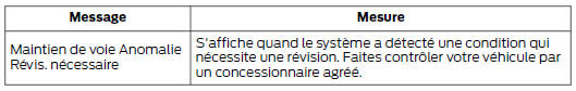 Aide au maintien de trajectoire