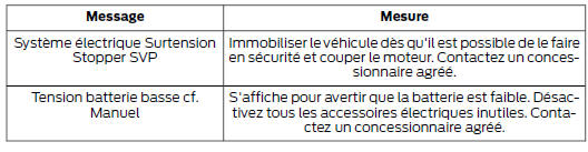 Batterie et circuit de charge