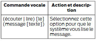 Pour écouter le message, vous pouvez dire