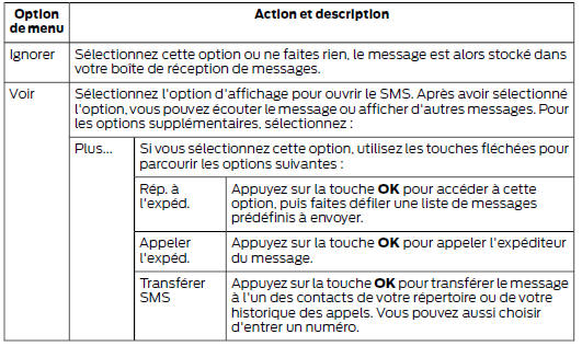 Vous pouvez également sélectionner les options suivantes depuis l'écran