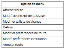 Afficher/modifier la route