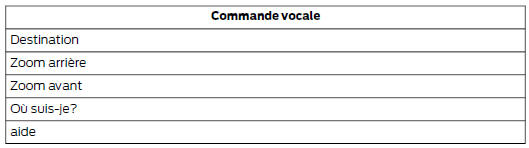 Apres la tonalite, enoncez l'une des commandes suivantes ou une commande similaire