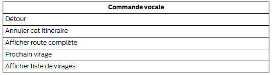 Les commandes suivantes peuvent aussi etre utilisees lorsqu'un itineraire de navigation est actif