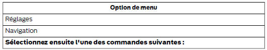 Pour accéder aux options de réglages 