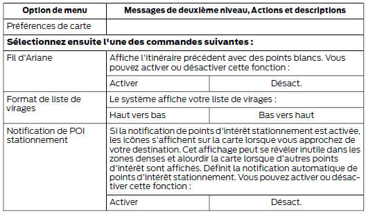 Preferences de carte