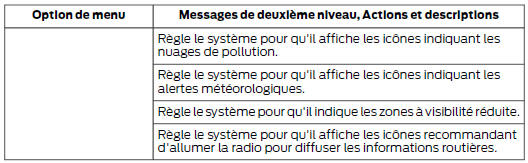 Preferences de circulation