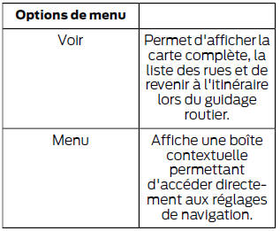 Vous pouvez egalement selectionner les options suivantes