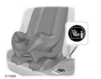 Points d'ancrage isofix