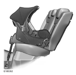 Positionnement du siège de sécurité enfant