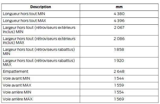 Dimensions du véhicule