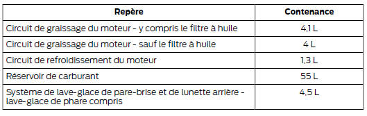 Ford C-MAX: Quantités et spécifications - 1.0L ecoboost ...