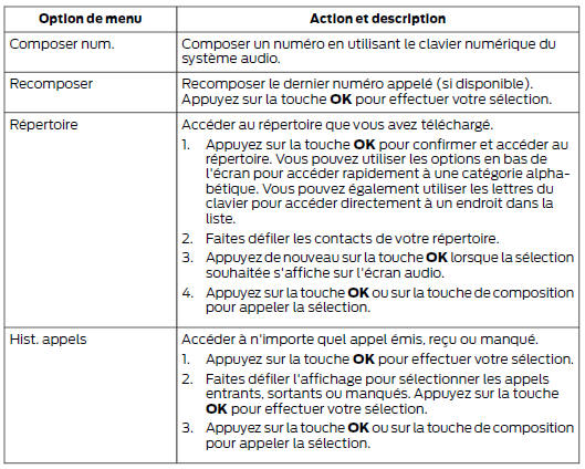 Accès aux fonctions depuis le menu du téléphone cellulaire