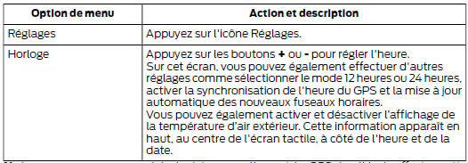 Pour effectuer un réglage à l'aide de l'écran tactile