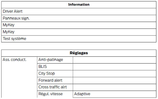 Structure de menu - ecran d'information